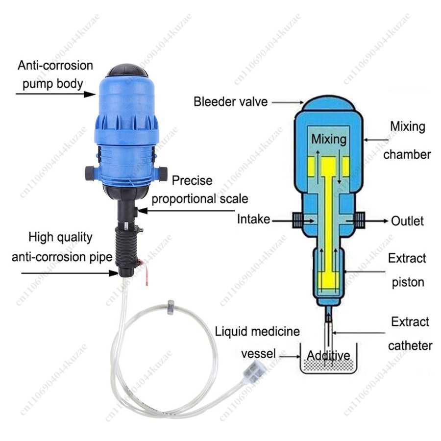 PVC Automatic Dosing Proportio - Agriculture Farming Livestock ulasan dan harga