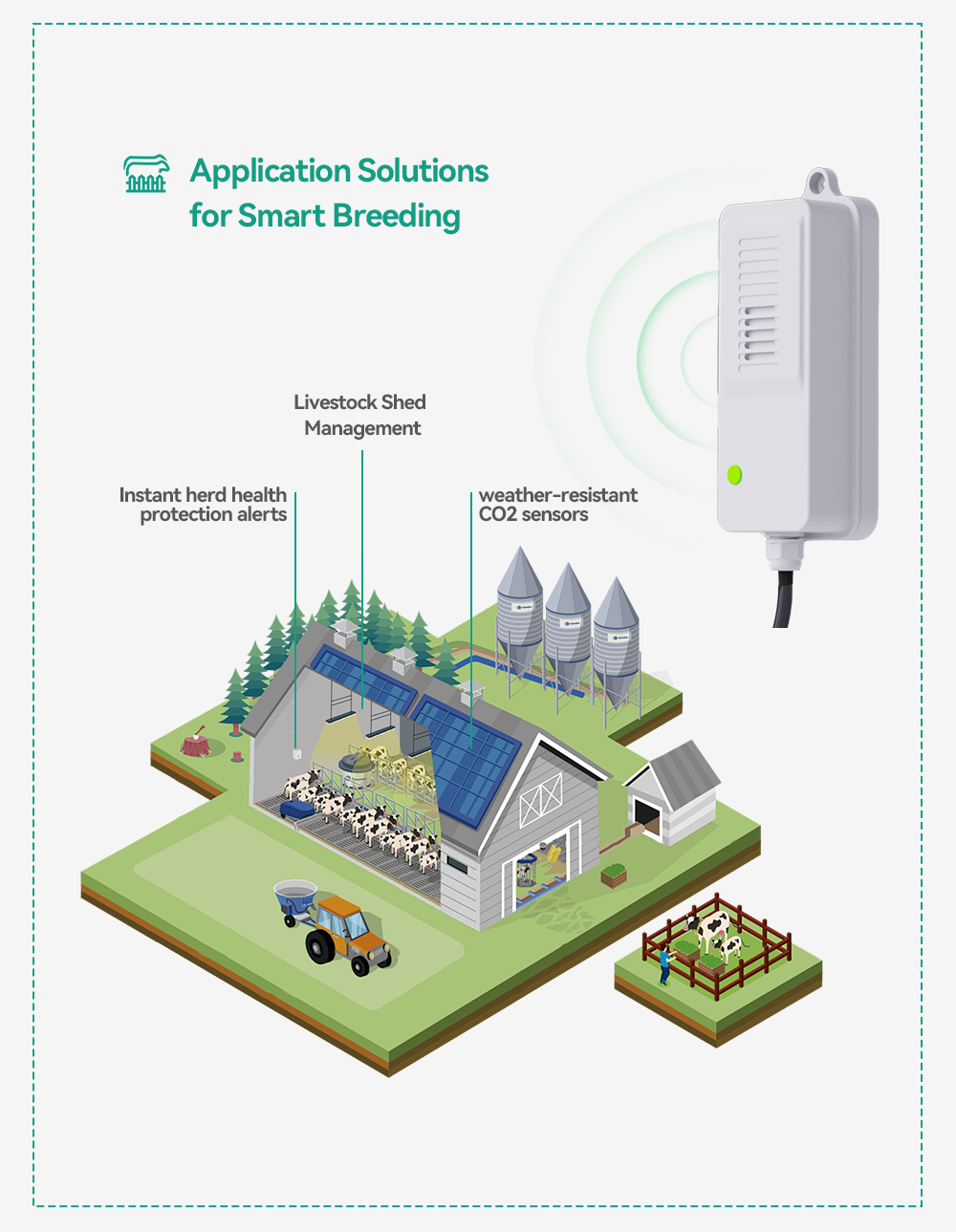Waterproof CO2 Transmitter NDI - Agriculture Farming Livestock ulasan dan harga