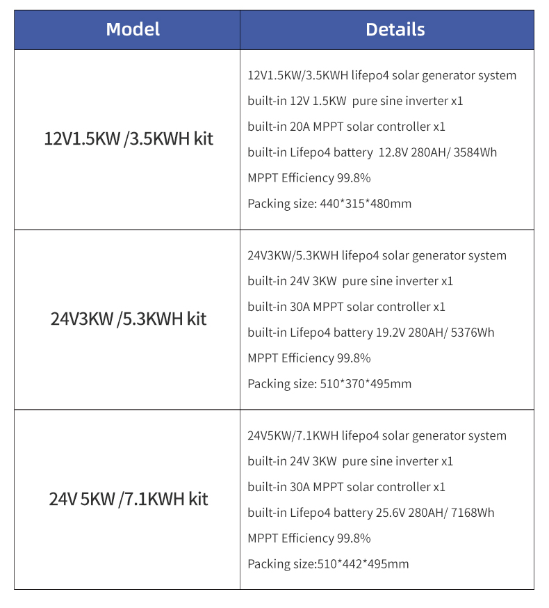 All-in-one Solar Reliable 24V  - Farming Africa ulasan dan harga
